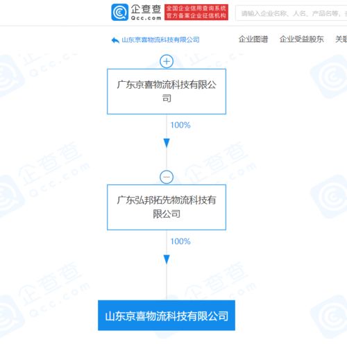 京喜物流關(guān)聯(lián)企業(yè)山東新公司揭牌，布局智能倉儲與通訊設(shè)備代理業(yè)務(wù)