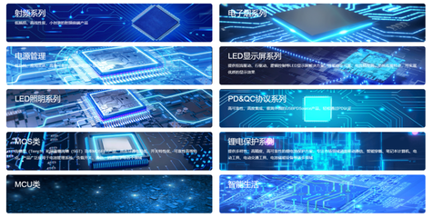 獵芯與富滿微達成授權(quán)代理合作，攜手拓展通訊設(shè)備市場